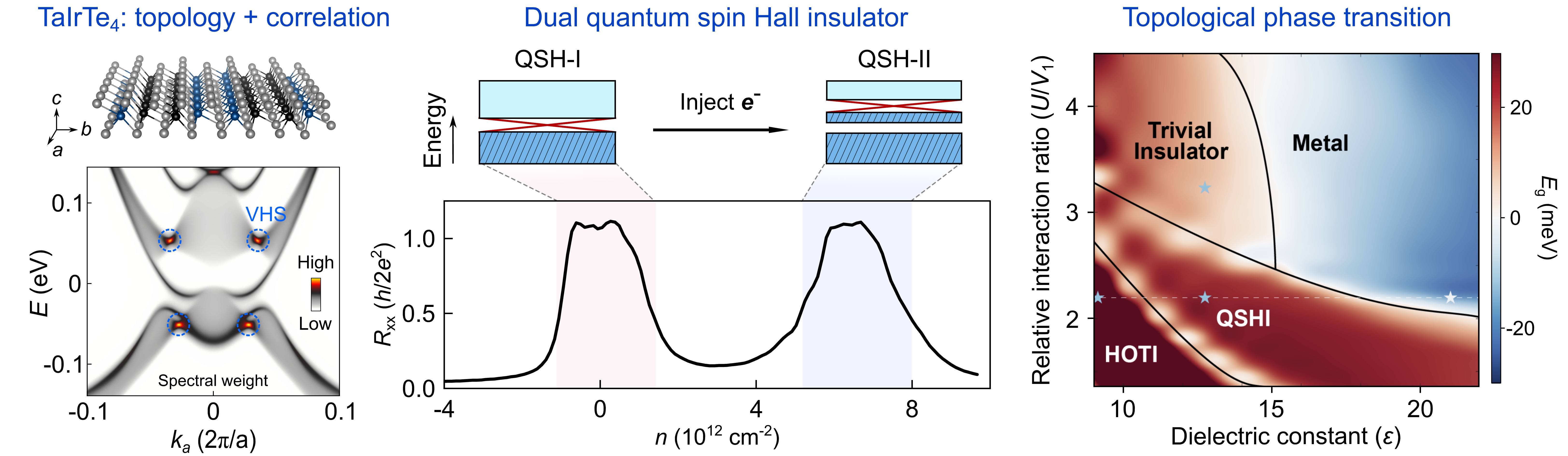 Wide schematic for Direction 1