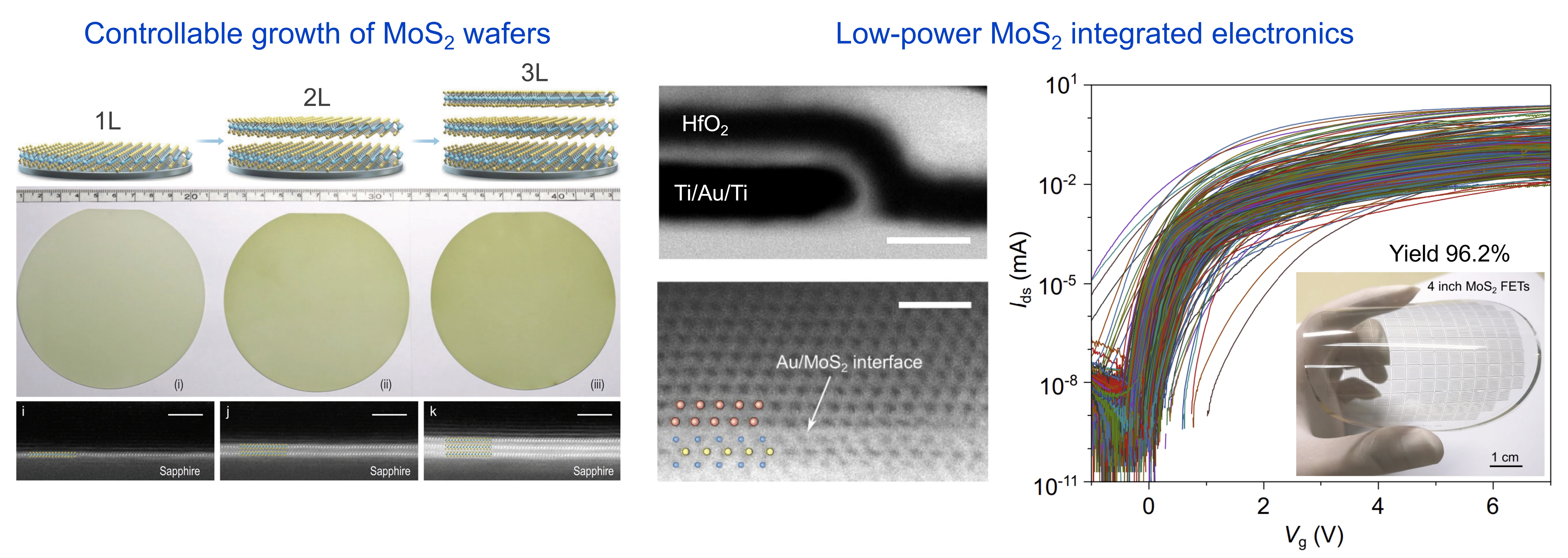 Wide schematic for Direction 2